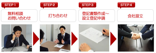 小田原会社設立センターの申し込みから設立までの流れ